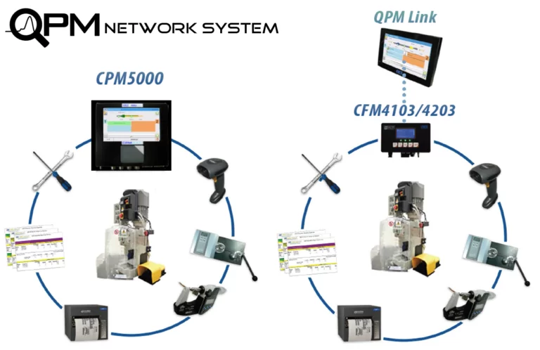 QPM Network System